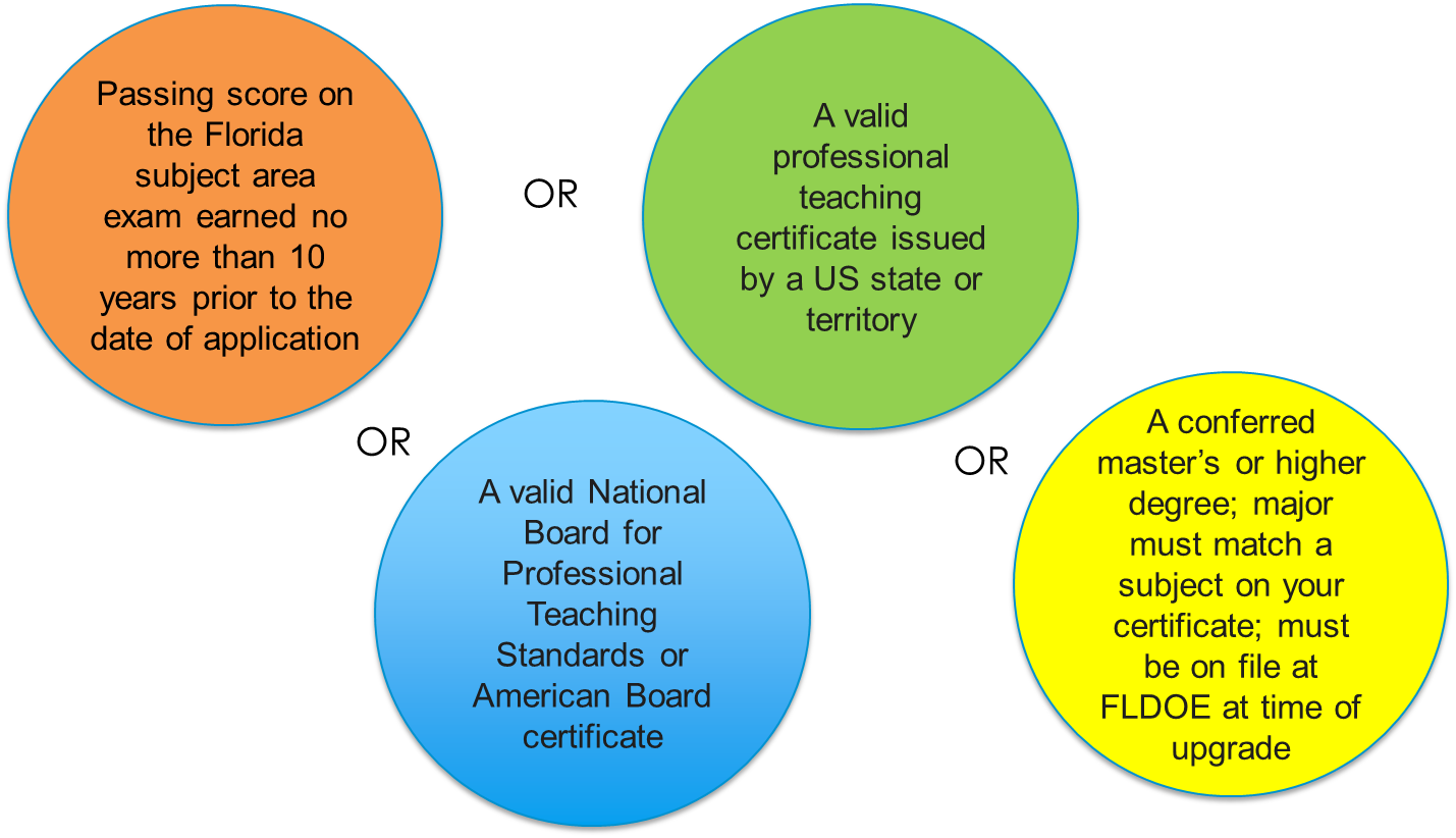 picture of options for satisfying the subject area exam